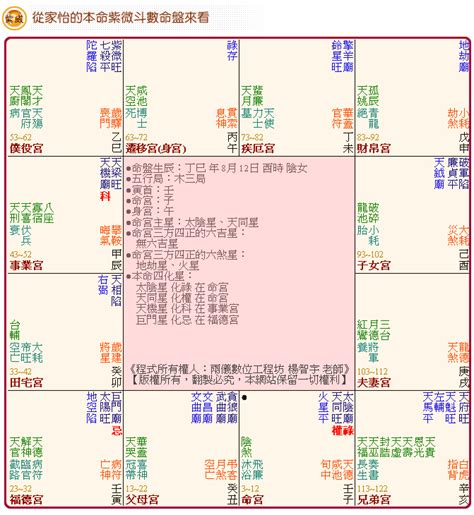 紫微斗數 天同|紫微斗數